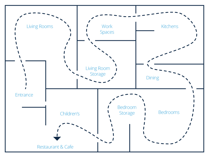 Bố cục cửa hàng IKEA