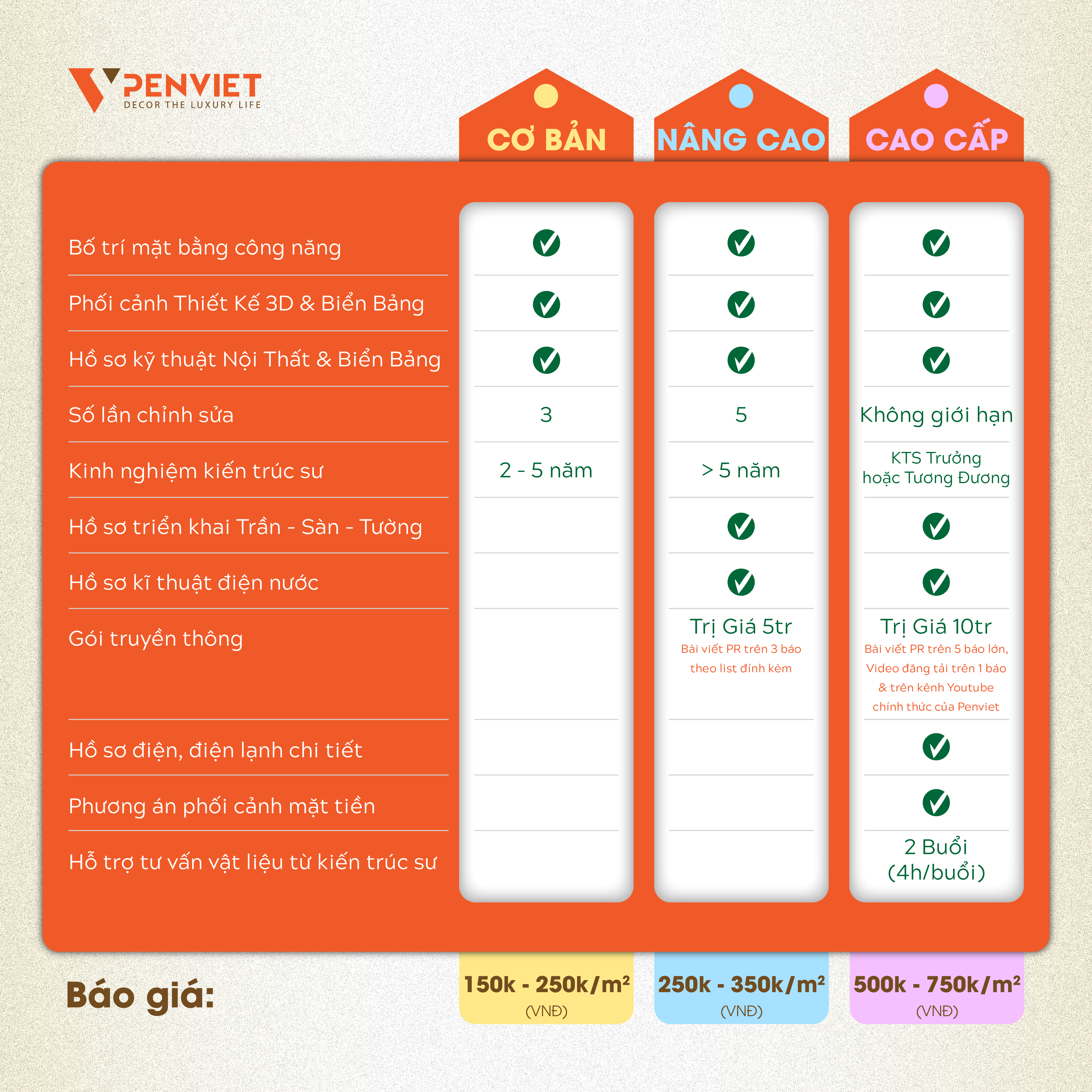 Gói dịch vụ thiết kế nội thất