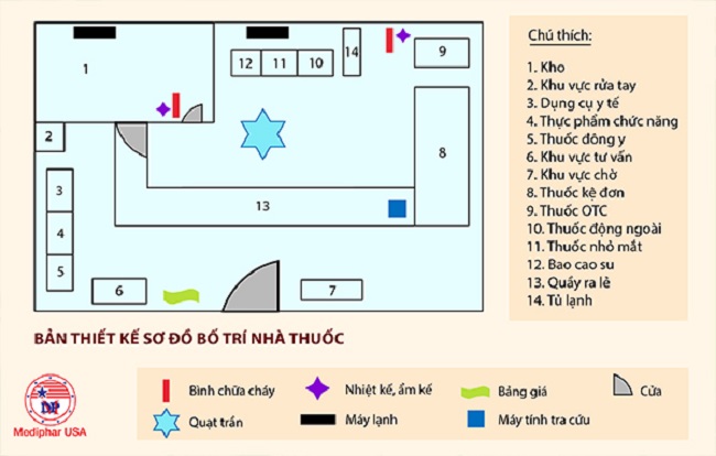 Mẫu sơ đồ nhà thuốc được bố trí đạt chuẩn gpp