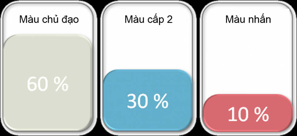 quy luật phối màu 60-30-10
