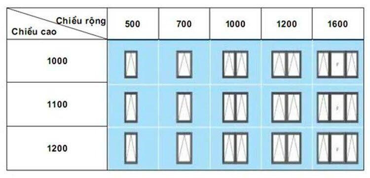 ​Cửa sổ mở lật vào trong hoặc hắt ra ngoài