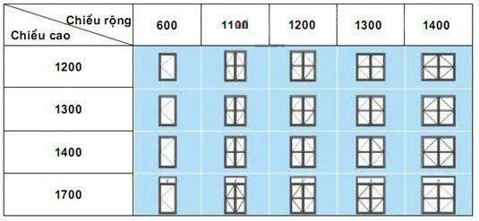 ​Kích thước cửa sổ tiêu chuẩn