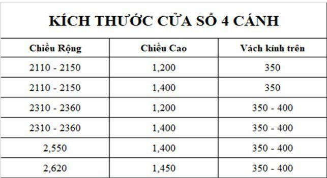​Số đo tiêu chuẩn của cửa sổ 4 cánh