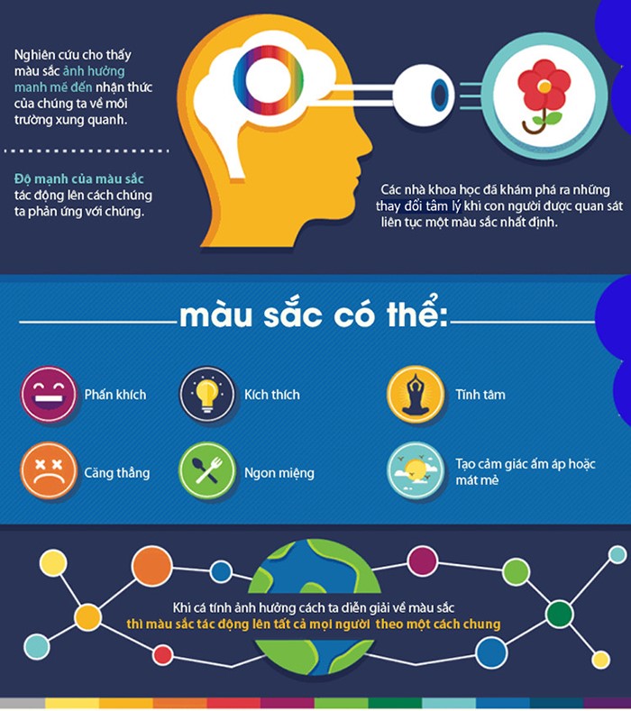 Sự tác động của ánh sáng đến tâm lý, cảm xúc