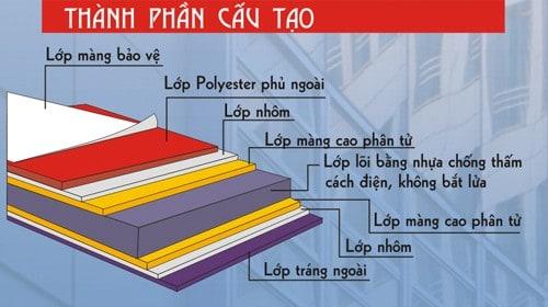 Cấu tạo của vật liệu Alu sử dụng phổ biến trong thiết kế cửa hàng giá rẻ